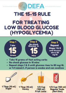 tratamiento de la hipoglucemia